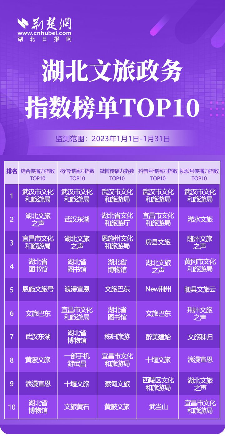 政務paihang.jpg.jpg